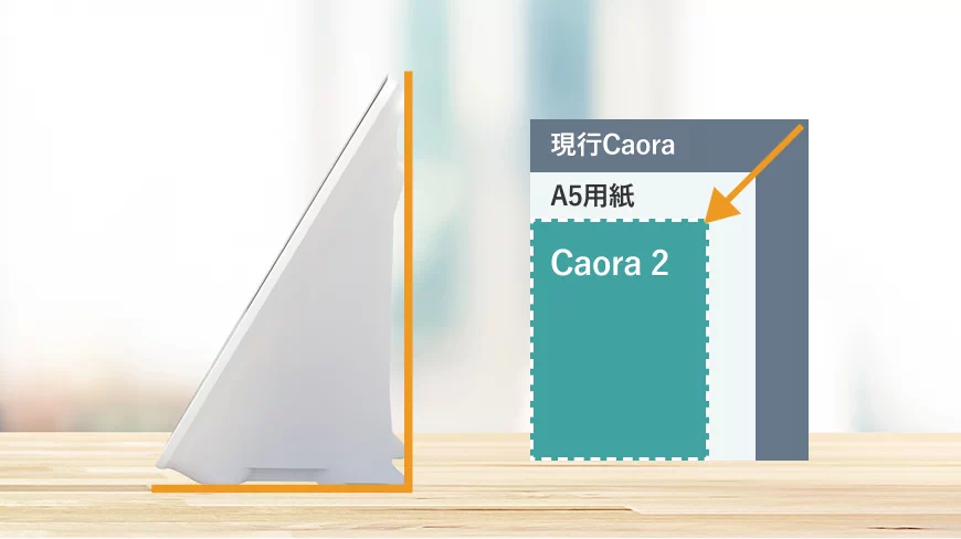 後述の内容を表した図