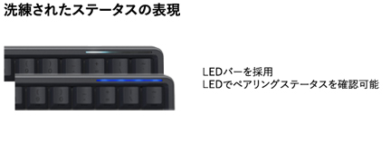 ステータスLED