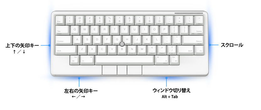 ジェスチャーパッド