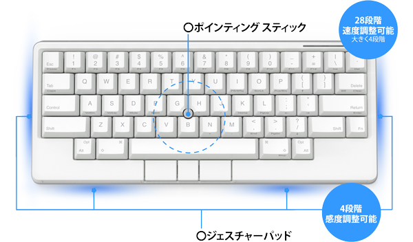 ジェスチャーパッド