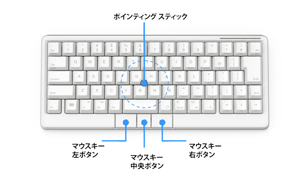 レイアウト