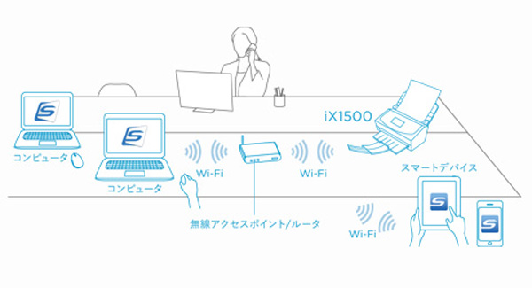 お年玉セール特価】 ママレード富士通 PFU ドキュメントスキャナー ScanSnap iX1500 両面読取 ADF 4.3インチタッチパネル  Wi-Fi対応