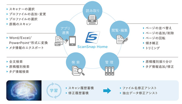 ScanSnap Home