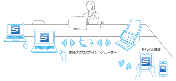 コンピュータ、モバイル機器とWi-Fi接続