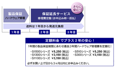 ScanSnap保証延長サービス