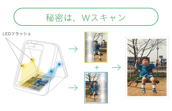 omoidori PD-AS01 + フォトプレッサー