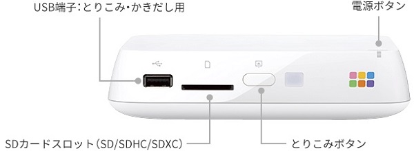 デジタルフォトアルバム おもいでばこ｜PFUダイレクト