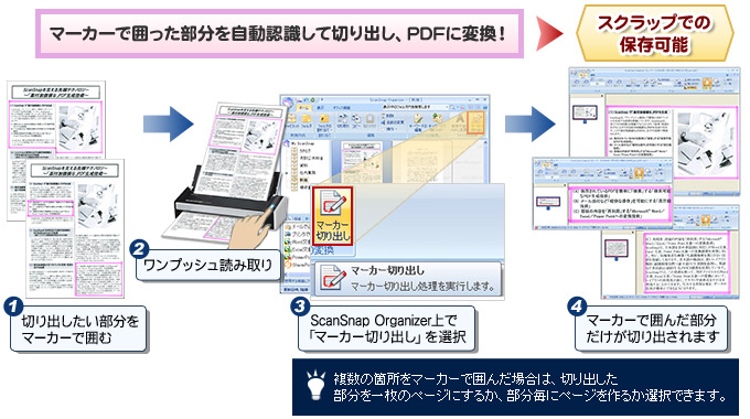 マーカーで囲った部分を自動認識して切り出し、PDFに変換! → スクラップでの保存可能