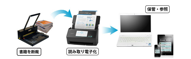 電子化の流れ