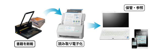 電子化の流れ