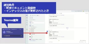 Teams通知の流れ