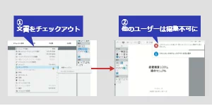 排他制御の流れ