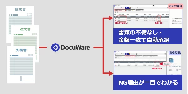 3点照合の流れ