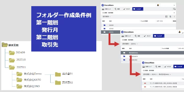 インデックス連動フォルダーの説明