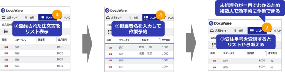 未処理の注文書をリストで表示し、担当者が作業予約することで処理完了後にリストから除外され、受注登録業務を複数人で効率的に分担できる仕組みの図解