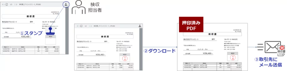 DocuWareで検収書に電子印を押印し、押印済みPDFとしてダウンロード後、取引先へメール送信する業務フローの図解