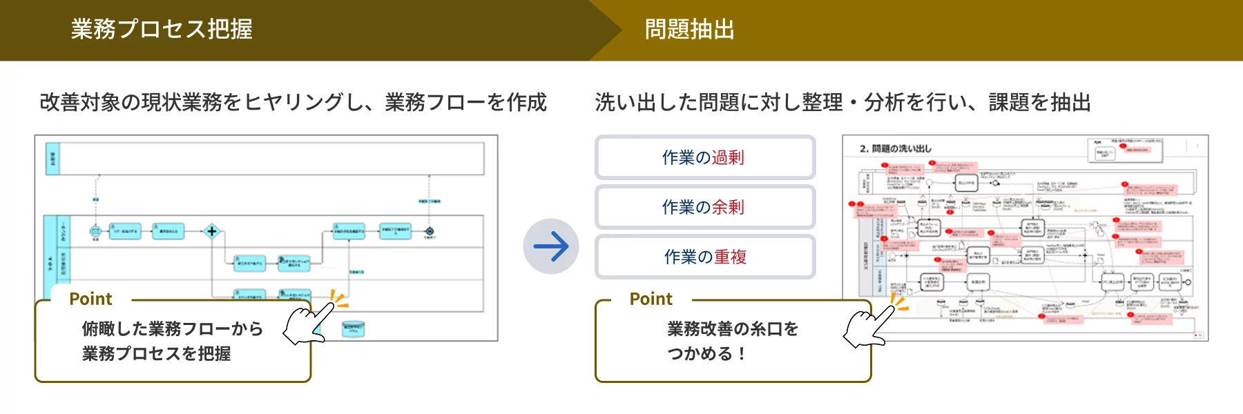 前述の内容を表した図