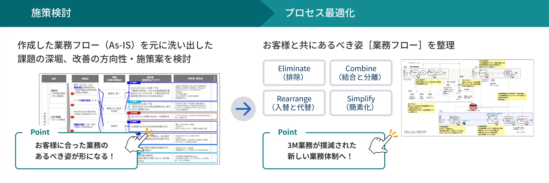 前述の内容を表した図