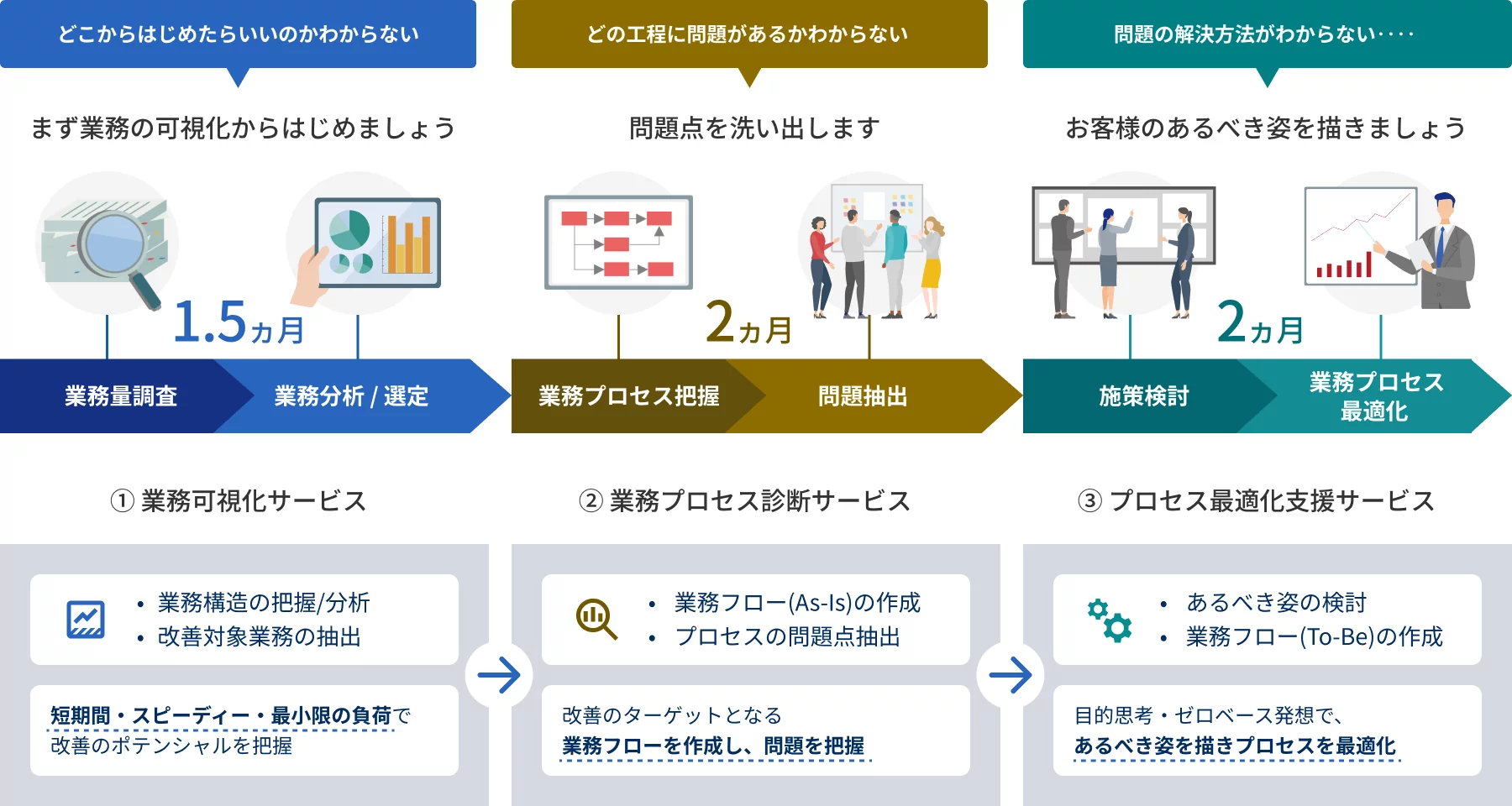 前述の内容を表した図