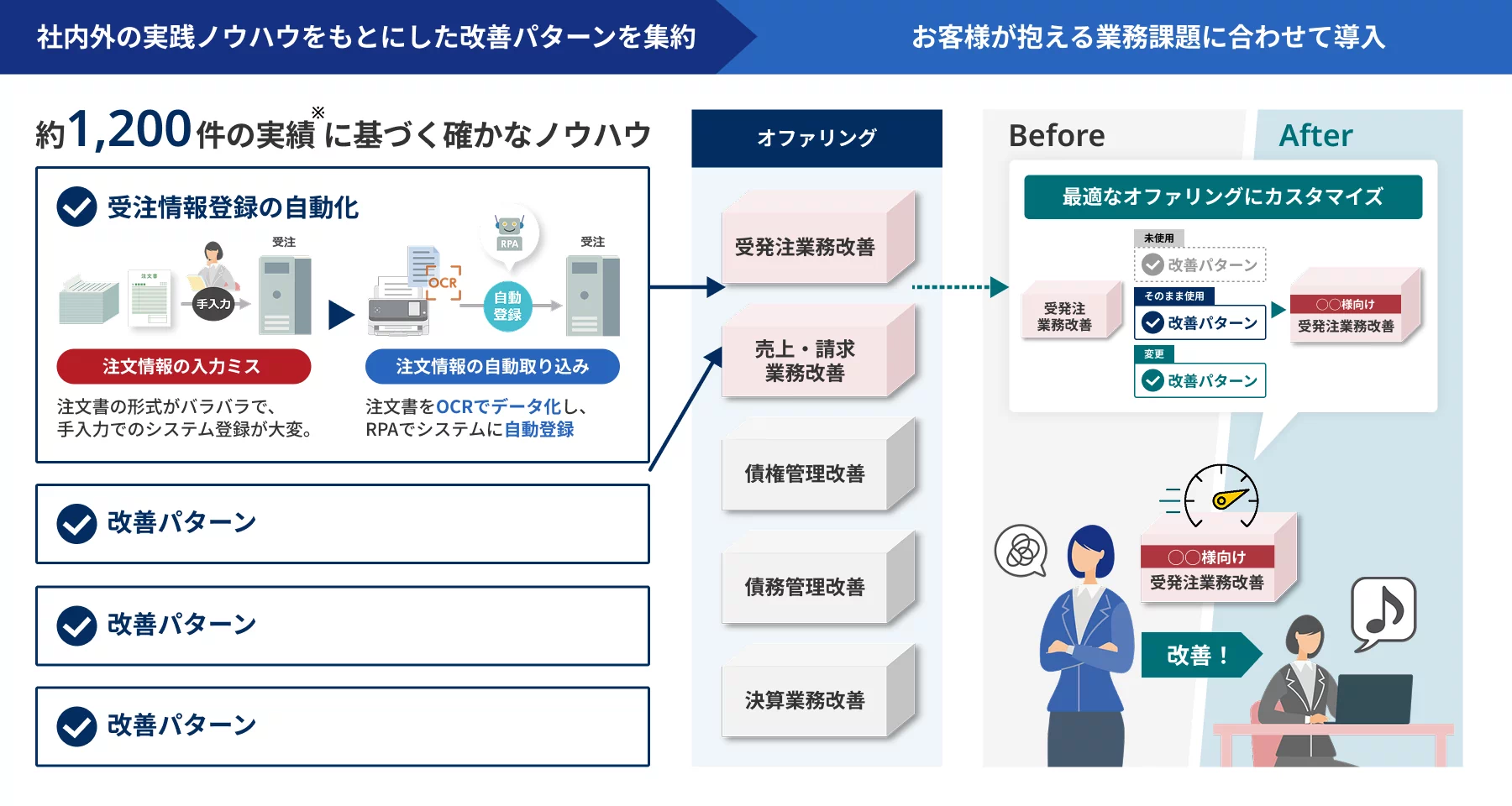 前述の内容を表した図