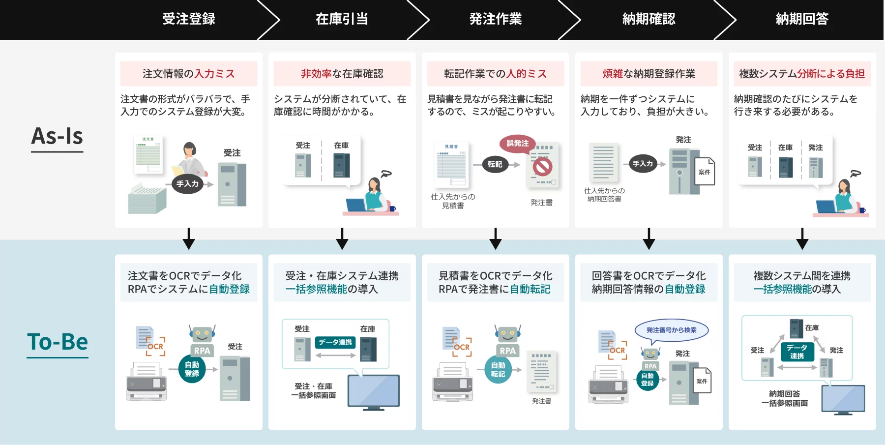 前述の内容を表した図