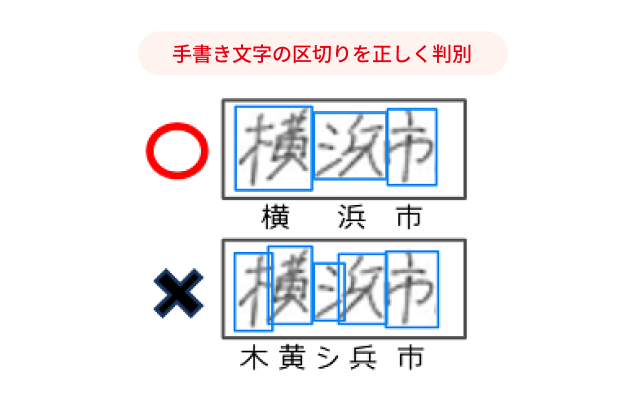 手書き文字の区切りを正しく判別