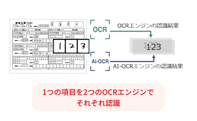 1つの項目を2つのOCRエンジンでそれぞれ認識