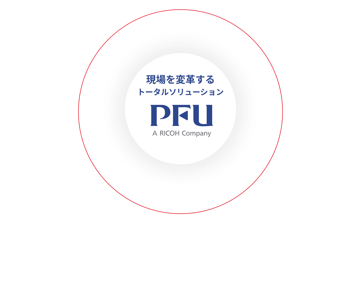 現場を変革するトータルソリューション PFU A RICOH Company
