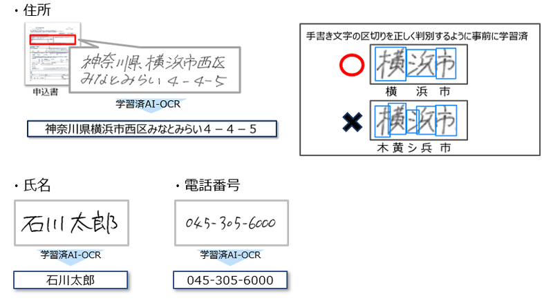 フリーピッチ手書き文字を高精度に認識