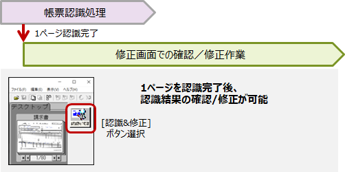 認識と確認修正機能