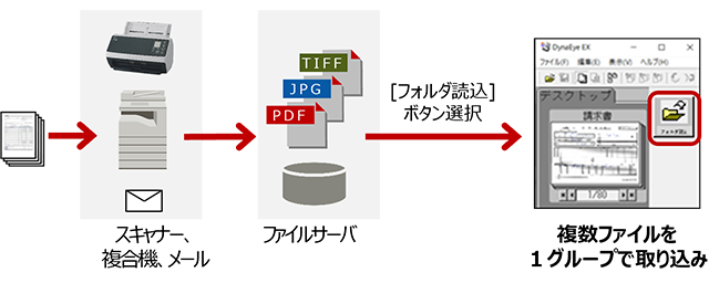 フォルダ指定取り込み機能