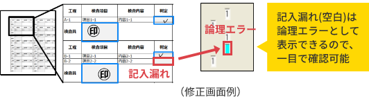 検査成績書。二人体制の確認作業をOCRにより一人で作業でき、さらに確認漏れも解消。