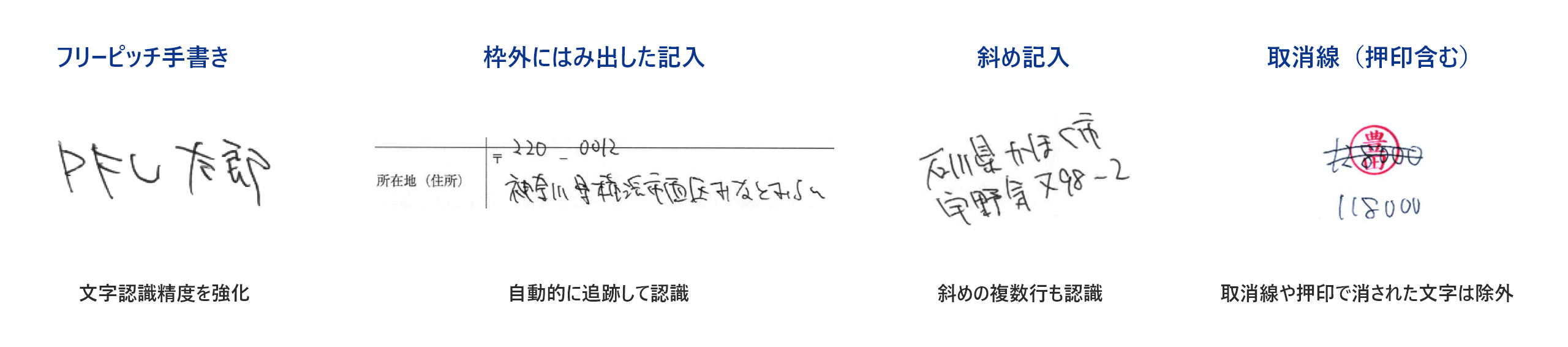 自治体など手書き帳票。枠外にはみ出した記入。斜め記入。複数行の認識。取り消し線や押印で消された文字