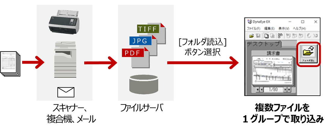 イメージファイルを一括して取り込める。特定フォルダ内のすべてのイメージファイルをキャビネットに取り込める。