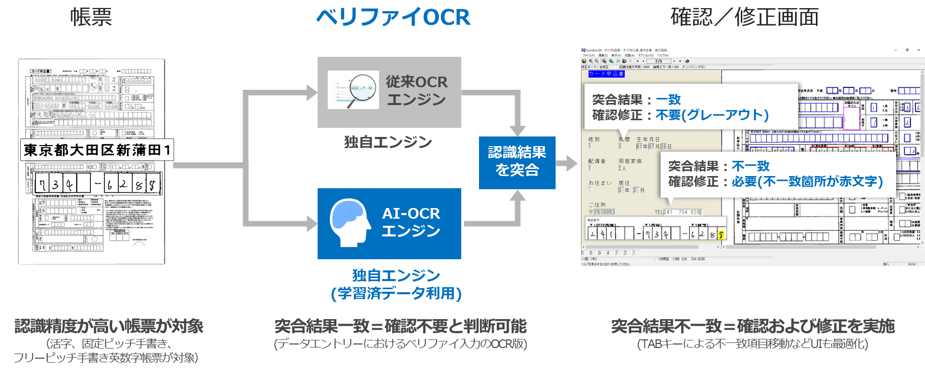 ベリファイOCR機能