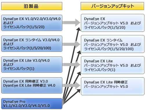 帳票OCRソフトウェア DynaEye EX | FAQ（よくあるご質問） 回答 | PFU