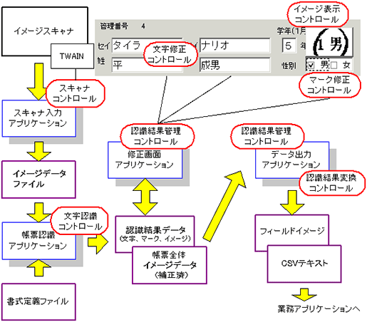 DynaEyeコンポーネントキットの概要図