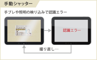 タブレット端末カメラの手動シャッターでは手ぶれや照明の映り込みで認識エラーとなり、取り直しが必要となることがある