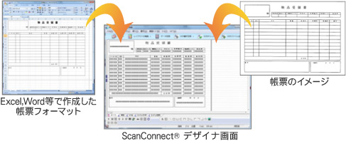 ScanConnect デザイナ画面
