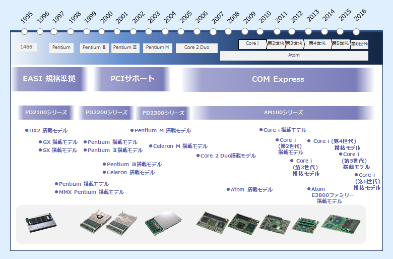 COM Expressについて | PFU