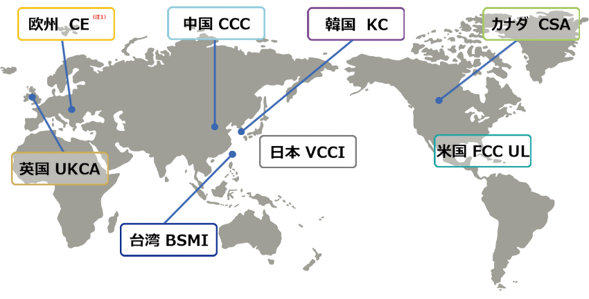 海外規格