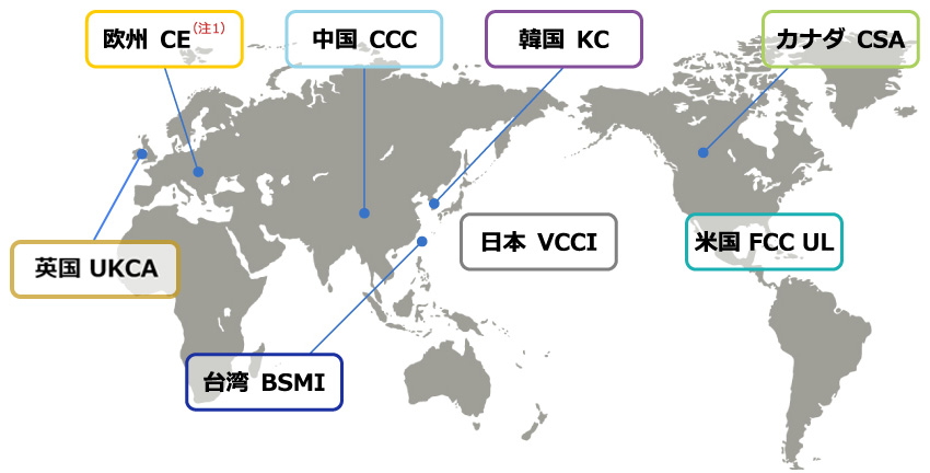 海外規格