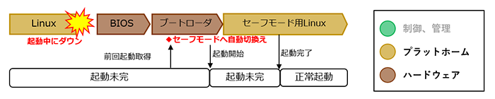 Linuxのお客様要望をシステムカスタマイズで解決