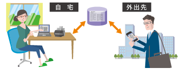 テレワーク・働き方改革を促進