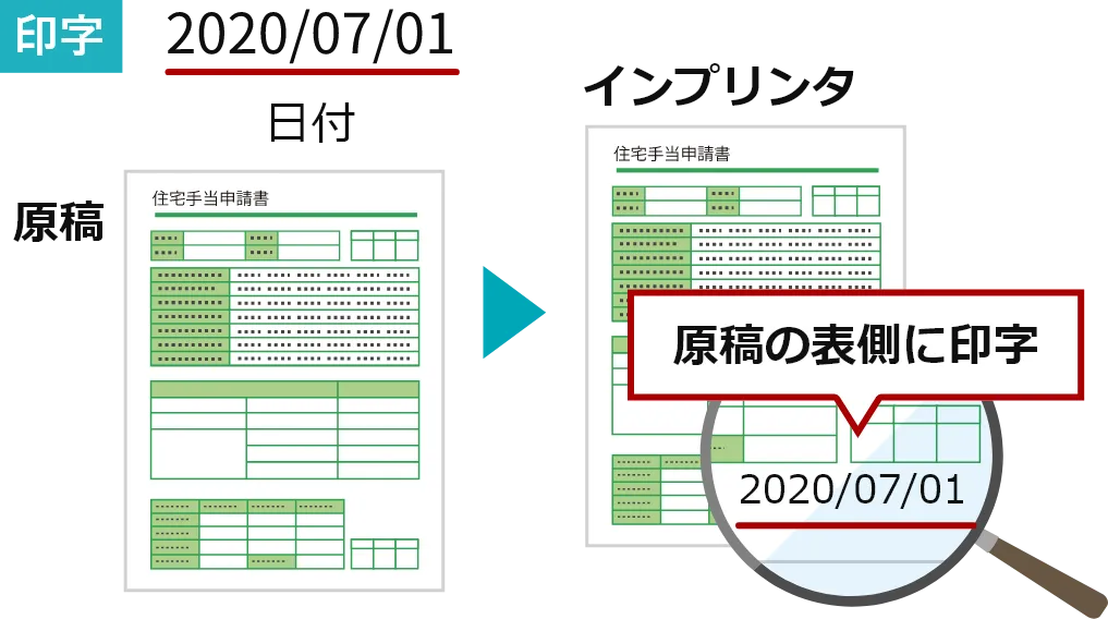原本とデータの紐づけが容易に実現