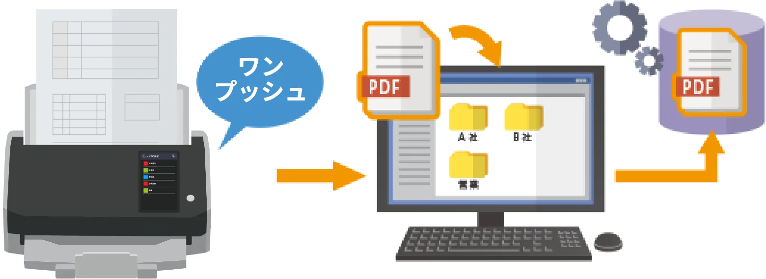 お客様の操作によって申込書などをデータ化