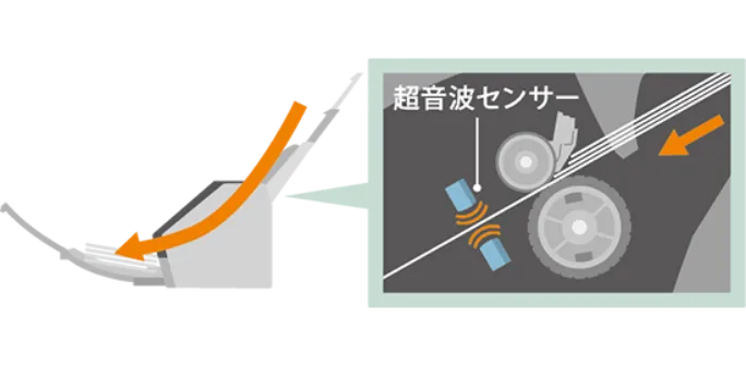 ストレートパスの安定給紙で高速読み取り