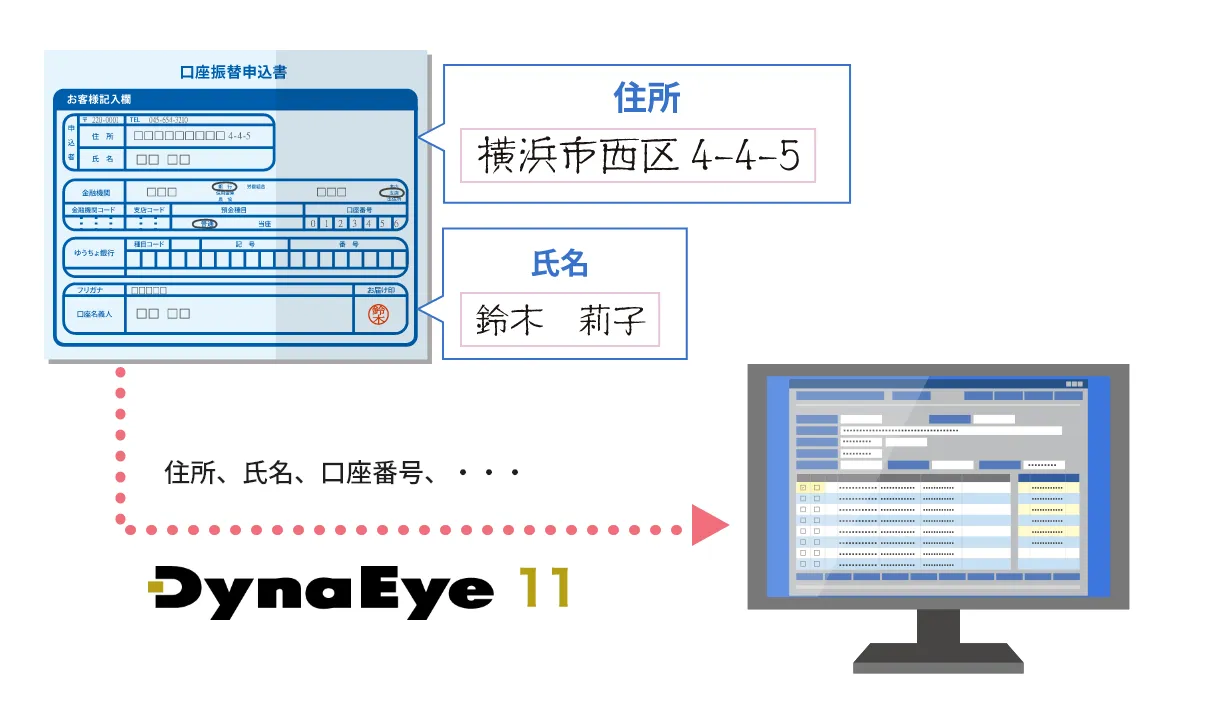 書類の内容を読み取り、業務に活用