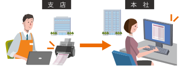 分散入力とOCRの集中処理で効率化