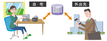 テレワーク・働き方改革を促進